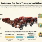Becak Listrik Prabowo