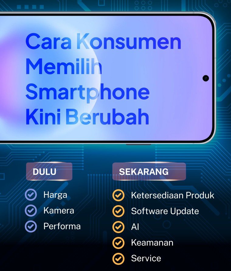 Panduan Memilih Smartphone